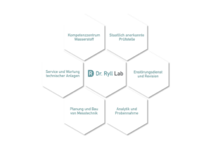 Dr. Ryll Lab GmbH